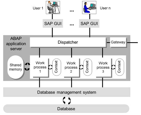 • Performed general <b>ABAP</b> sustainment activities. . Read csv file from application server sap abap